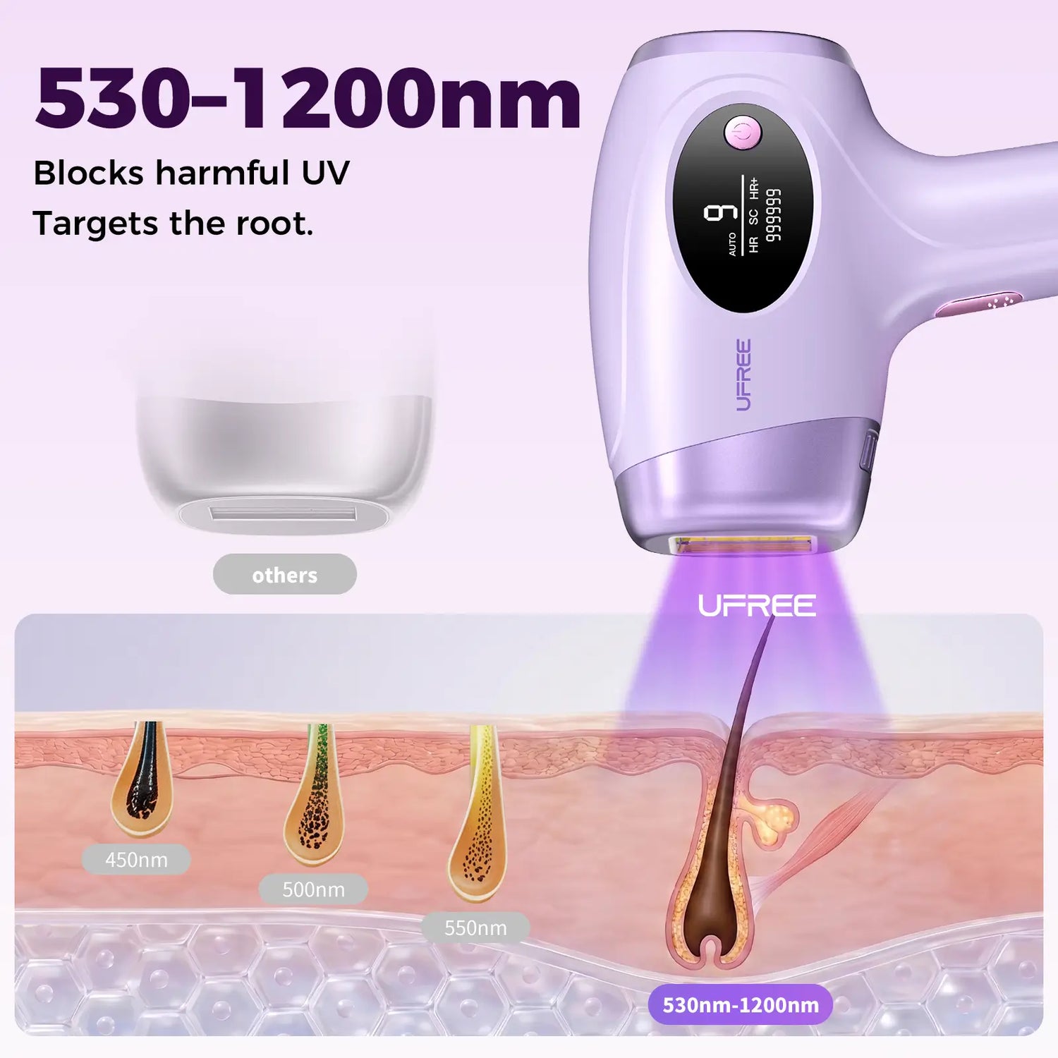 Ufree At-Home IPL Laser Hair Removal Device - Permanent Painless Hair Remover for Face, Bikini Line, Legs, Underarms - 990,000 Flashes