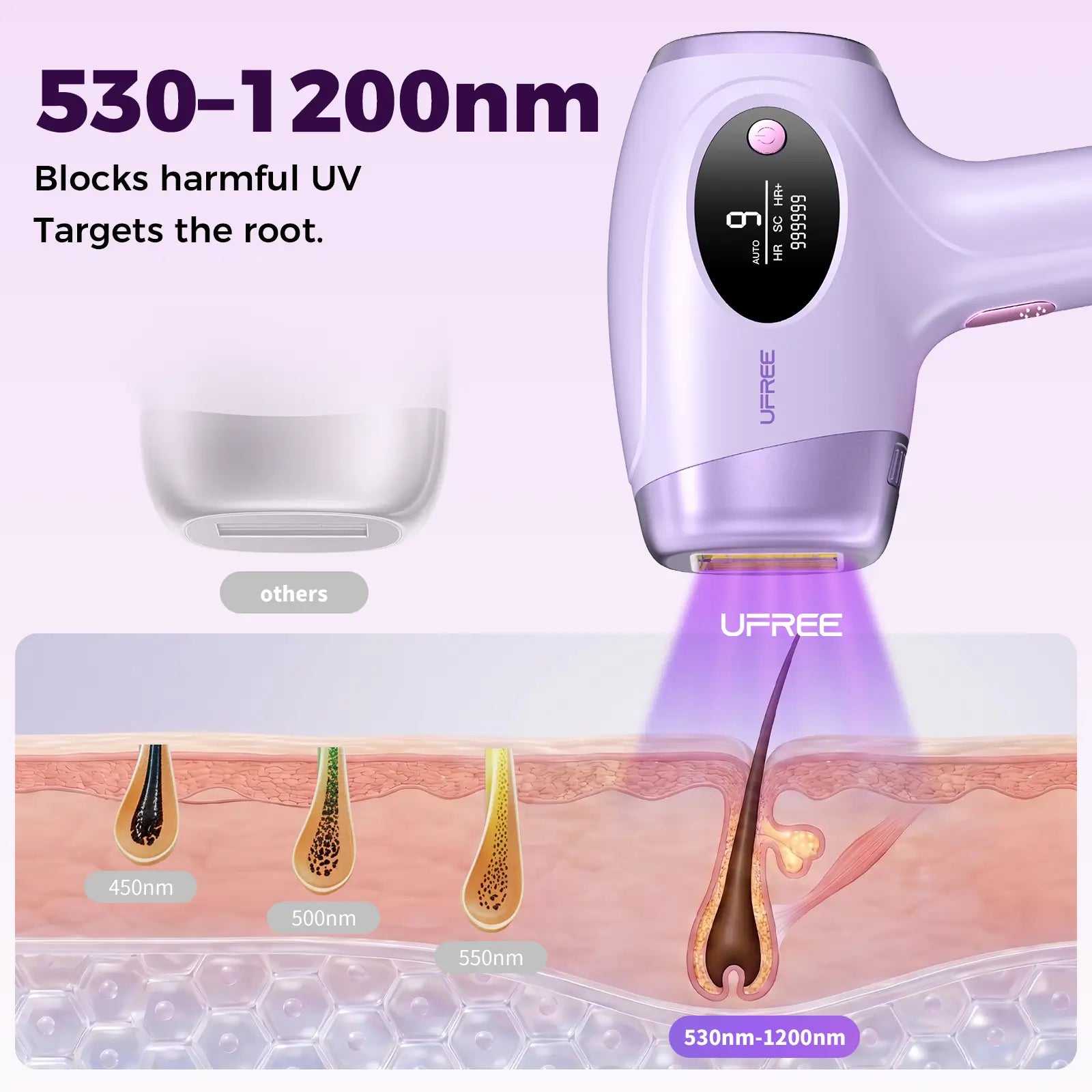 Ufree At-Home IPL Laser Hair Removal Device - Permanent Painless Hair Remover for Face, Bikini Line, Legs, Underarms - 990,000 Flashes