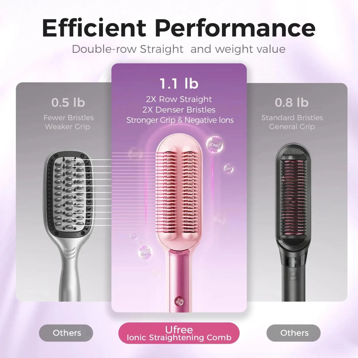 Ufree Double - Row Negative Ions Hair Straightener Brush - DTCUF-S106001