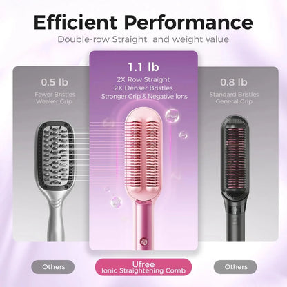 Ufree Double - Row Negative Ions Hair Straightener Brush - DTCUF-S106001